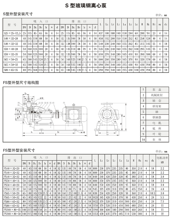 S型系列玻璃钢泵2.jpg