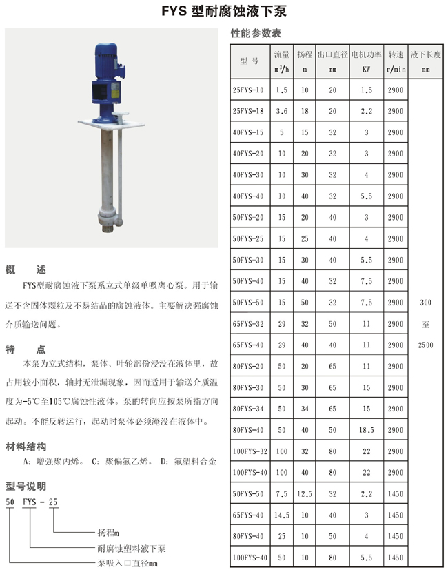 FYS型耐腐蚀液下泵1.jpg