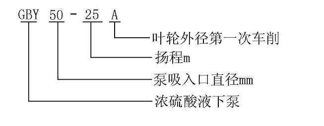 GBY型浓硫酸液下泵2.jpg